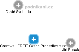 Cromwell EREIT Czech Properties s.r.o. - obrázek vizuálního zobrazení vztahů obchodního rejstříku