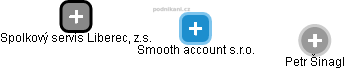 Smooth account s.r.o. - obrázek vizuálního zobrazení vztahů obchodního rejstříku