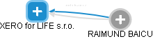 XERO for LIFE s.r.o. - obrázek vizuálního zobrazení vztahů obchodního rejstříku