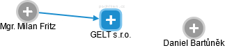 GELT s.r.o. - obrázek vizuálního zobrazení vztahů obchodního rejstříku