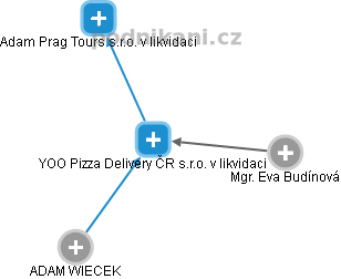 YOO Pizza Delivery ČR s.r.o. 