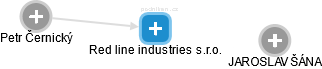 Red line industries s.r.o. - obrázek vizuálního zobrazení vztahů obchodního rejstříku