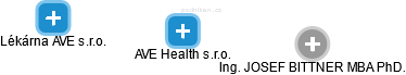 AVE Health s.r.o. - obrázek vizuálního zobrazení vztahů obchodního rejstříku