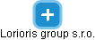 Lorioris group s.r.o. - obrázek vizuálního zobrazení vztahů obchodního rejstříku