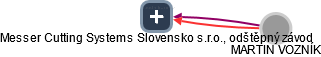 Messer Cutting Systems Slovensko s.r.o., odštěpný závod - obrázek vizuálního zobrazení vztahů obchodního rejstříku