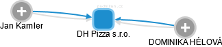 DH Pizza s.r.o. - obrázek vizuálního zobrazení vztahů obchodního rejstříku