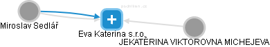 Eva Katerina s.r.o. - obrázek vizuálního zobrazení vztahů obchodního rejstříku