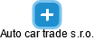 Auto car trade s.r.o. - obrázek vizuálního zobrazení vztahů obchodního rejstříku