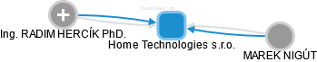 Home Technologies s.r.o. - obrázek vizuálního zobrazení vztahů obchodního rejstříku