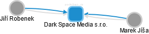Dark Space Media s.r.o. - obrázek vizuálního zobrazení vztahů obchodního rejstříku