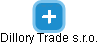 Dillory Trade s.r.o. - obrázek vizuálního zobrazení vztahů obchodního rejstříku
