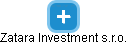 Zatara Investment s.r.o. - obrázek vizuálního zobrazení vztahů obchodního rejstříku