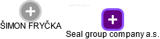 Seal group company a.s. - obrázek vizuálního zobrazení vztahů obchodního rejstříku