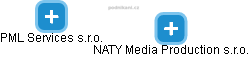 NATY Media Production s.r.o. - obrázek vizuálního zobrazení vztahů obchodního rejstříku