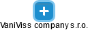 VaniViss company s.r.o. - obrázek vizuálního zobrazení vztahů obchodního rejstříku