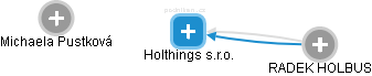 Holthings s.r.o. - obrázek vizuálního zobrazení vztahů obchodního rejstříku