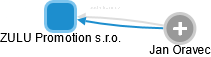 ZULU Promotion s.r.o. - obrázek vizuálního zobrazení vztahů obchodního rejstříku