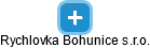Rychlovka Bohunice s.r.o. - obrázek vizuálního zobrazení vztahů obchodního rejstříku