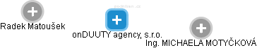 onDUUTY agency, s.r.o. - obrázek vizuálního zobrazení vztahů obchodního rejstříku