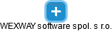 WEXWAY software spol. s r.o. - obrázek vizuálního zobrazení vztahů obchodního rejstříku