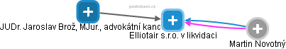 Elliotair s.r.o. v likvidaci - obrázek vizuálního zobrazení vztahů obchodního rejstříku