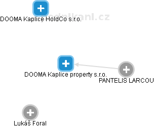 DOOMA Kaplice property s.r.o. - obrázek vizuálního zobrazení vztahů obchodního rejstříku