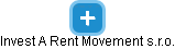 Invest A Rent Movement s.r.o. - obrázek vizuálního zobrazení vztahů obchodního rejstříku