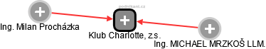 Klub Charlotte, z.s. - obrázek vizuálního zobrazení vztahů obchodního rejstříku