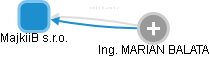 MajkiiB s.r.o. - obrázek vizuálního zobrazení vztahů obchodního rejstříku
