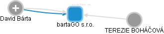 bartaGO s.r.o. - obrázek vizuálního zobrazení vztahů obchodního rejstříku