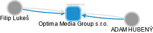 Optima Media Group s.r.o. - obrázek vizuálního zobrazení vztahů obchodního rejstříku
