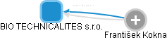 BIO TECHNICALITES s.r.o. - obrázek vizuálního zobrazení vztahů obchodního rejstříku
