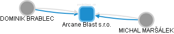 Arcane Blast s.r.o. - obrázek vizuálního zobrazení vztahů obchodního rejstříku