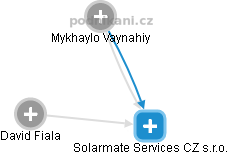 Solarmate Services CZ s.r.o. - obrázek vizuálního zobrazení vztahů obchodního rejstříku