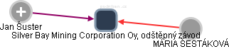 Silver Bay Mining Corporation Oy, odštěpný závod - obrázek vizuálního zobrazení vztahů obchodního rejstříku
