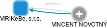 ViRiKeBe, s.r.o. - obrázek vizuálního zobrazení vztahů obchodního rejstříku