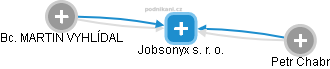 Jobsonyx s. r. o. - obrázek vizuálního zobrazení vztahů obchodního rejstříku