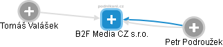 B2F Media CZ s.r.o. - obrázek vizuálního zobrazení vztahů obchodního rejstříku