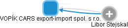 VOPÍK CARS export-import spol. s r.o. - obrázek vizuálního zobrazení vztahů obchodního rejstříku