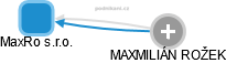 MaxRo s.r.o. - obrázek vizuálního zobrazení vztahů obchodního rejstříku