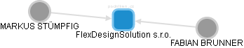 FlexDesignSolution s.r.o. - obrázek vizuálního zobrazení vztahů obchodního rejstříku