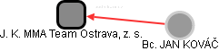 J. K. MMA Team Ostrava, z. s. - obrázek vizuálního zobrazení vztahů obchodního rejstříku
