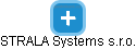 STRALA Systems s.r.o. - obrázek vizuálního zobrazení vztahů obchodního rejstříku