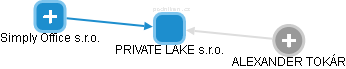 PRIVATE LAKE s.r.o. - obrázek vizuálního zobrazení vztahů obchodního rejstříku