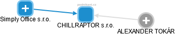 CHILLRAPTOR s.r.o. - obrázek vizuálního zobrazení vztahů obchodního rejstříku