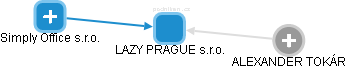 LAZY PRAGUE s.r.o. - obrázek vizuálního zobrazení vztahů obchodního rejstříku