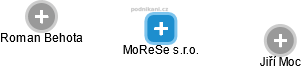 MoReSe s.r.o. - obrázek vizuálního zobrazení vztahů obchodního rejstříku