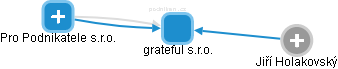 grateful s.r.o. - obrázek vizuálního zobrazení vztahů obchodního rejstříku