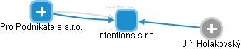 intentions s.r.o. - obrázek vizuálního zobrazení vztahů obchodního rejstříku