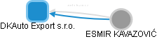 DKAuto Export s.r.o. - obrázek vizuálního zobrazení vztahů obchodního rejstříku